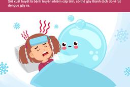 CẢNH BÁO MÙA DỊCH SỐT XUẤT HUYẾT – CHỦ ĐỘNG PHÒNG BỆNH ĐỂ BẢO VỆ GIA ĐÌNH BẠN!